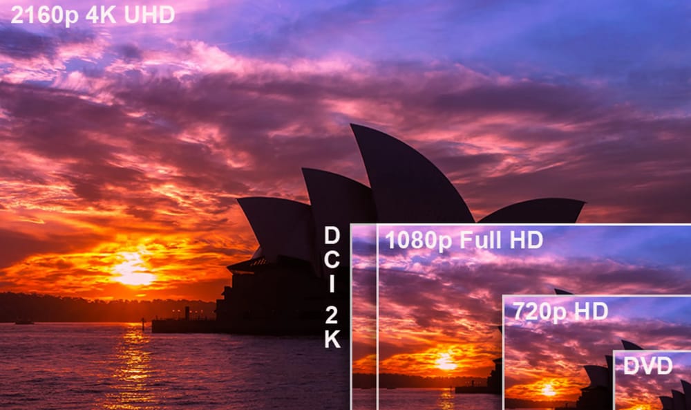 Resolución 4k qué es