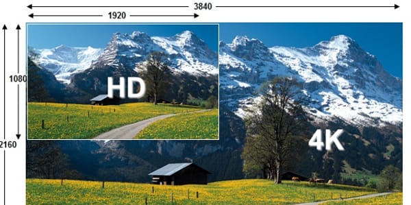 Resolución 4K